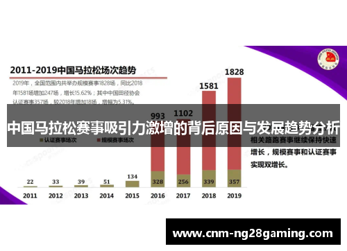 中国马拉松赛事吸引力激增的背后原因与发展趋势分析