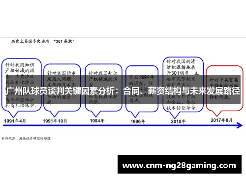 广州队球员谈判关键因素分析：合同、薪资结构与未来发展路径