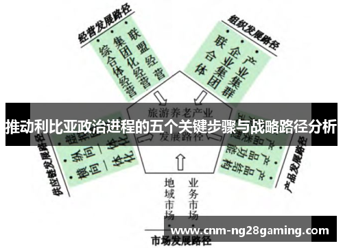 推动利比亚政治进程的五个关键步骤与战略路径分析