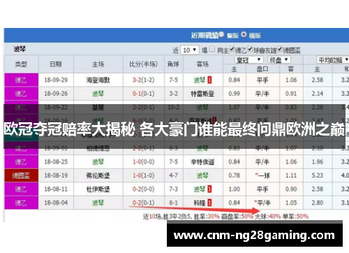 欧冠夺冠赔率大揭秘 各大豪门谁能最终问鼎欧洲之巅