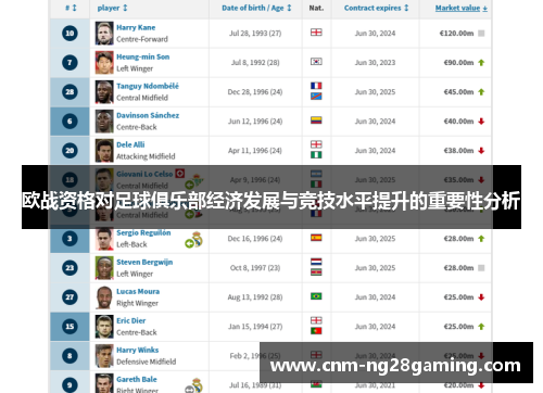 欧战资格对足球俱乐部经济发展与竞技水平提升的重要性分析