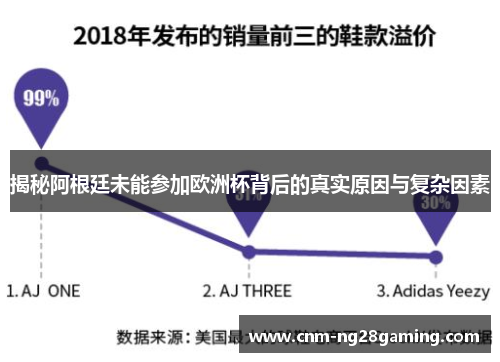 揭秘阿根廷未能参加欧洲杯背后的真实原因与复杂因素