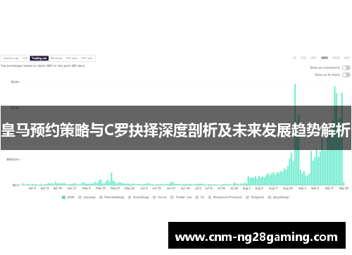 皇马预约策略与C罗抉择深度剖析及未来发展趋势解析