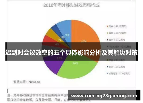 迟到对会议效率的五个具体影响分析及其解决对策