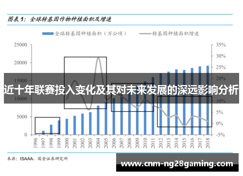 近十年联赛投入变化及其对未来发展的深远影响分析