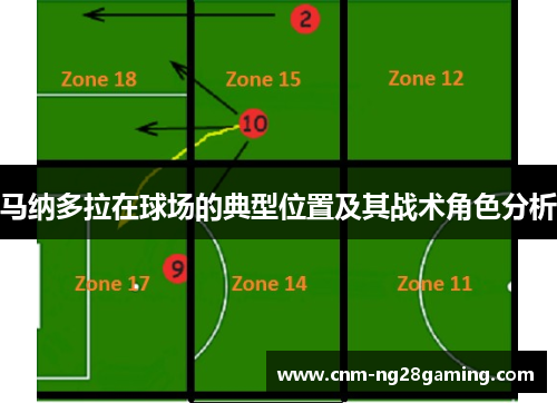 马纳多拉在球场的典型位置及其战术角色分析