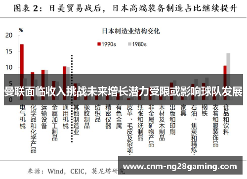 曼联面临收入挑战未来增长潜力受限或影响球队发展