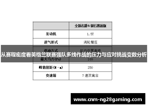 从赛程密度看英格兰联赛强队多线作战的压力与应对挑战变数分析
