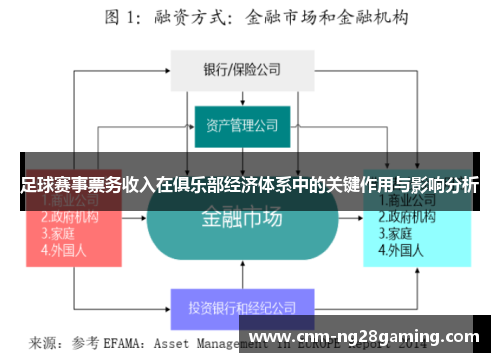 足球赛事票务收入在俱乐部经济体系中的关键作用与影响分析